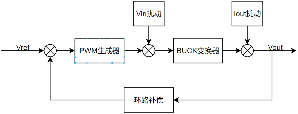 buck-flowchart.png