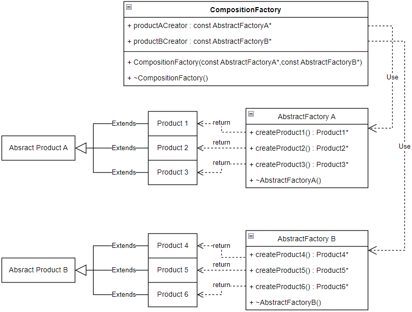 design-pattern_uml-abstract-factory.png
