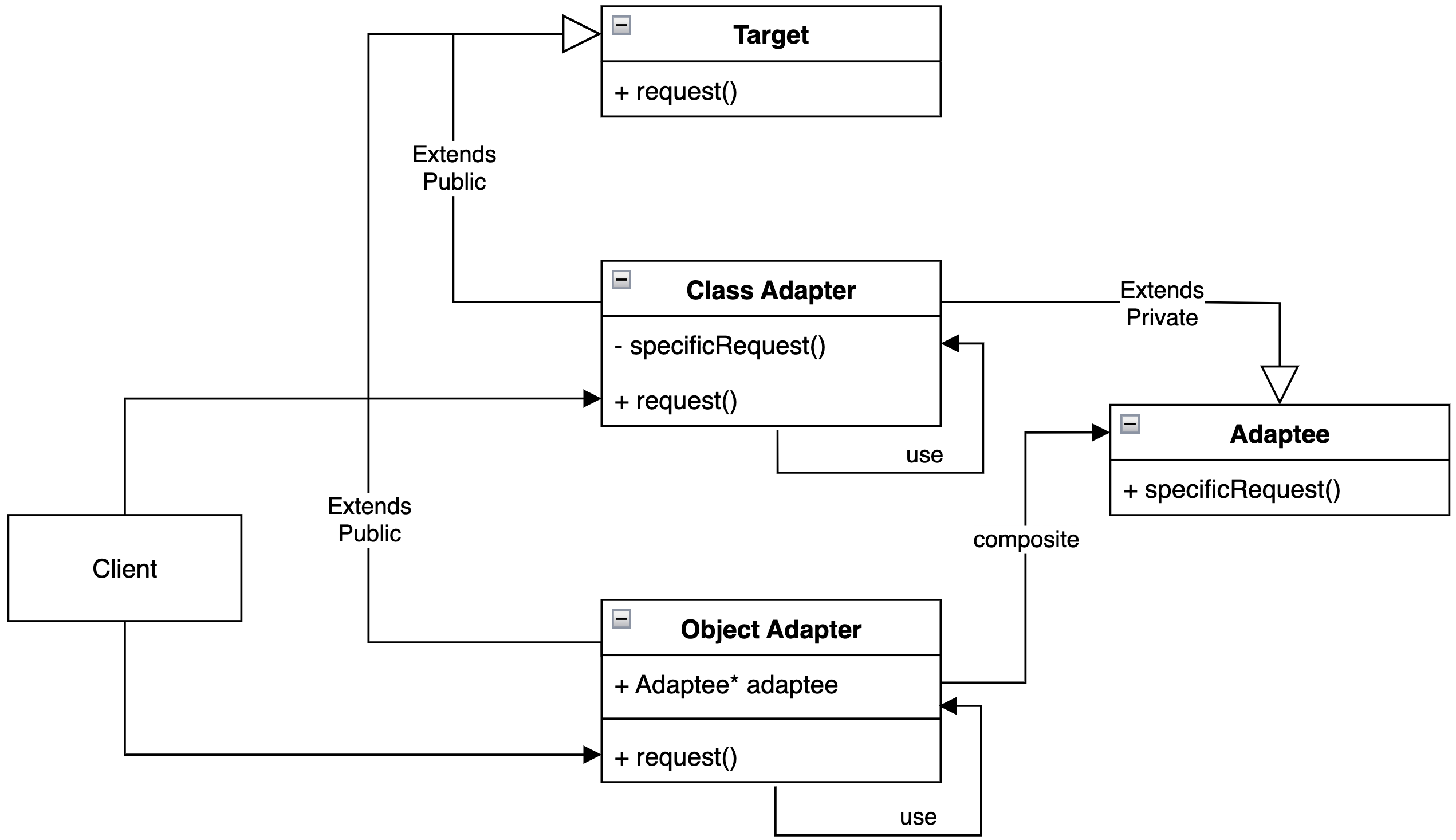 design-pattern_uml-adapter.png
