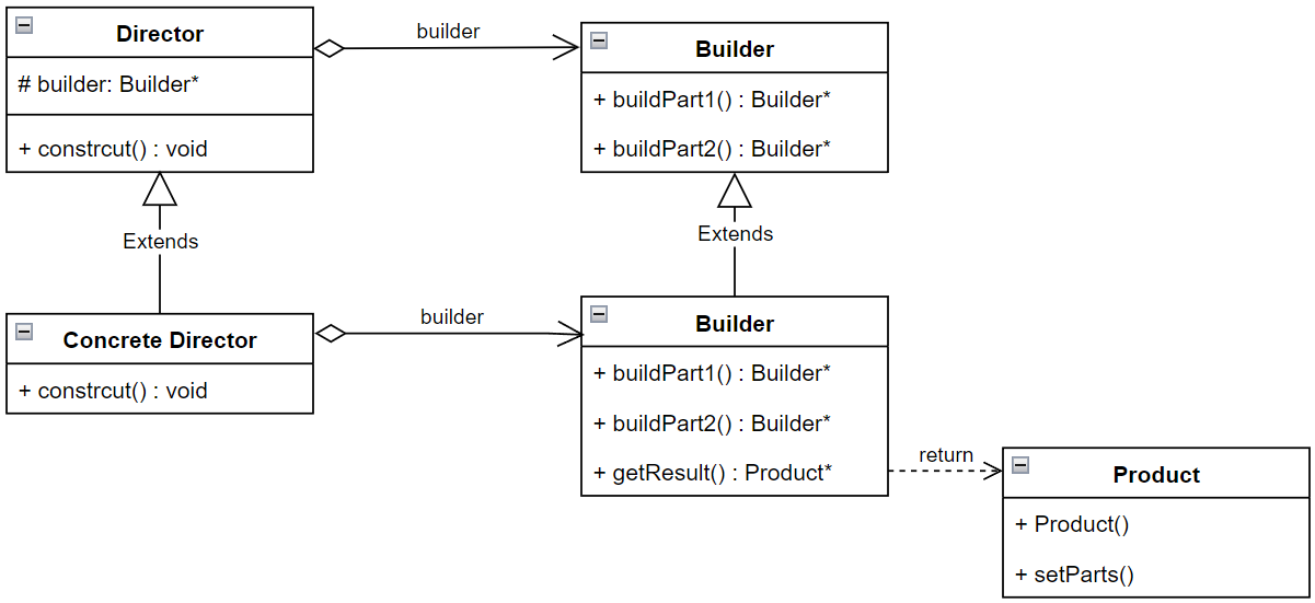 design-pattern_uml-builder.png