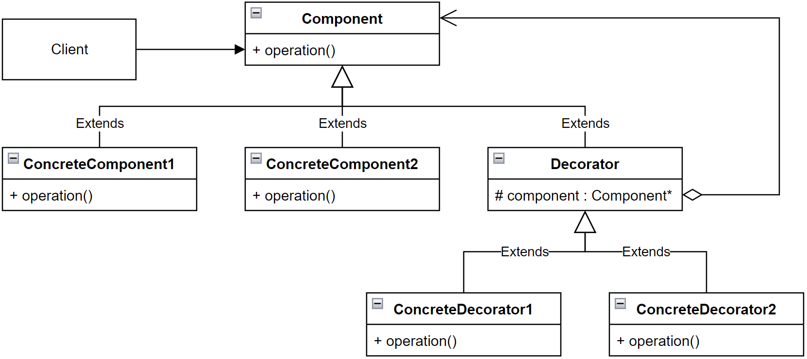 design-pattern_uml-decorator.png