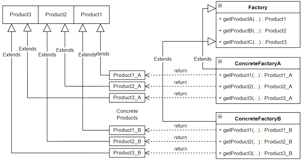 design-pattern_uml-factory-method.png