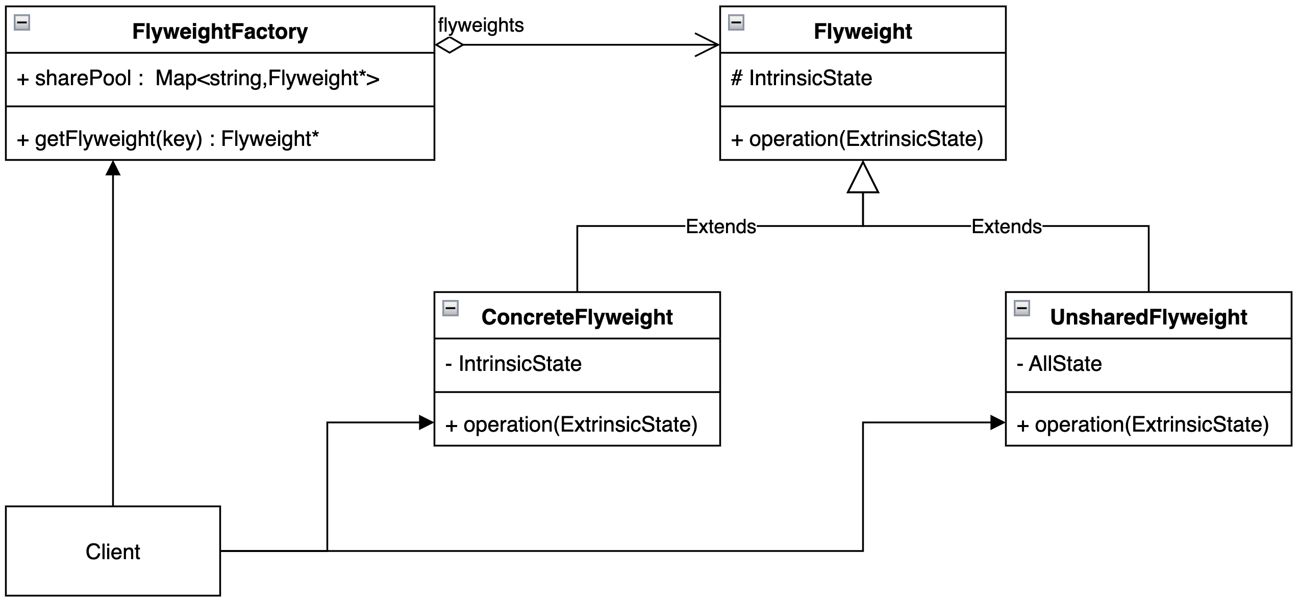 design-pattern_uml-flyweight.png