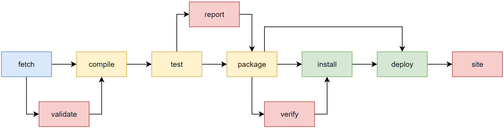 maven-lifecycle.png